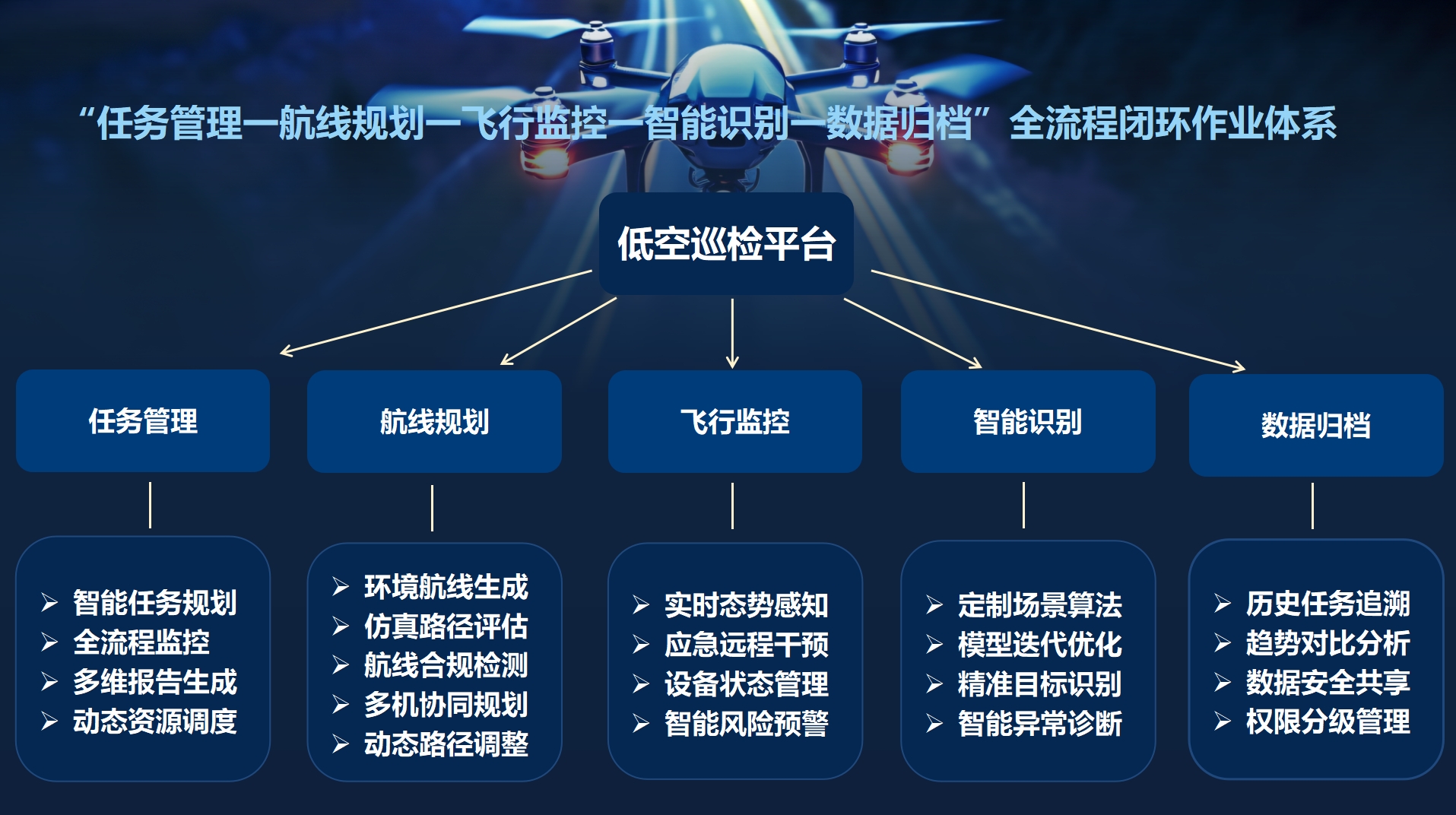 图2-平台功能架构体系.png